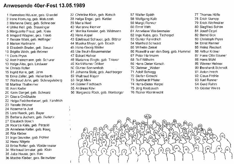Jahrgangsbilder/Gruppenbilder/40Fest Namen